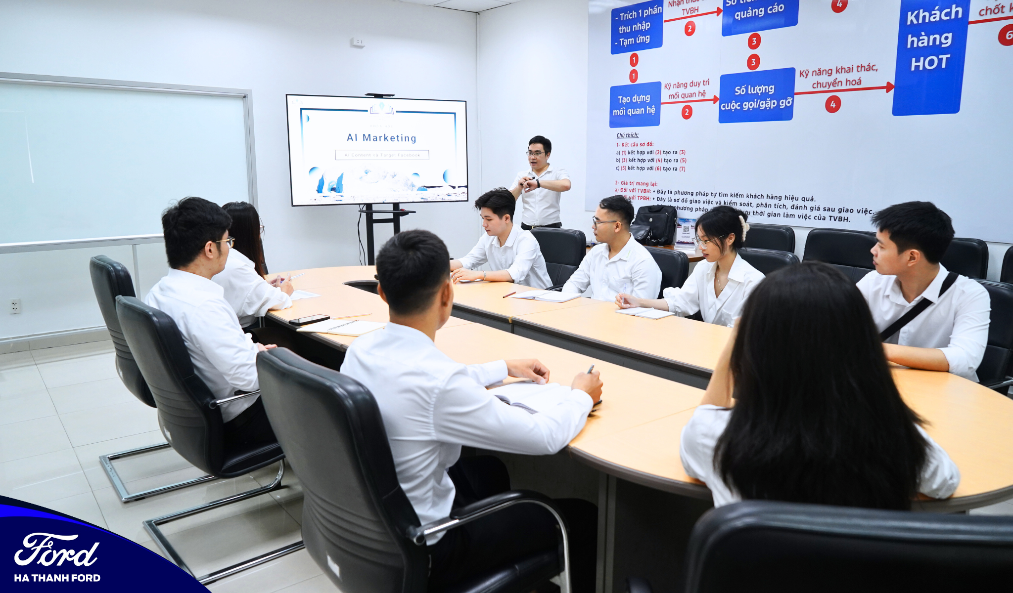 ĐÀO TẠO AI MARKETING VÀ KIỂM TRA ĐÁNH GIÁ CHẤT LƯỢNG TƯ VẤN BÁN HÀNG