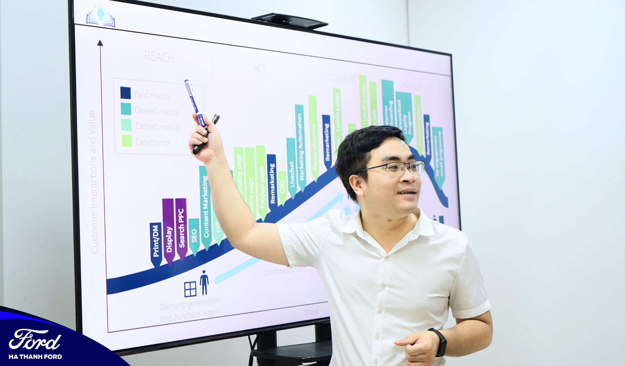 Chuyên gia đào tạo chia sẻ Chuyên gia đào tạo chia sẻ
