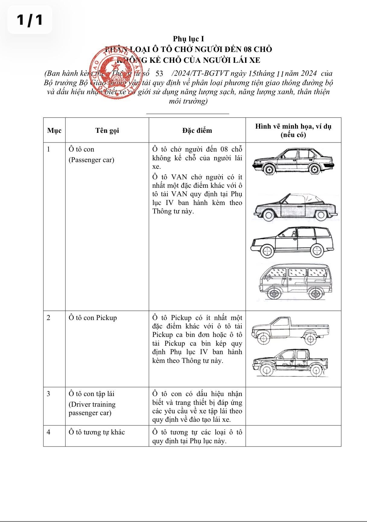 Thông tư 53/2024 phân loại phương tiện giao thông Thông tư 53/2024 phân loại phương tiện giao thông