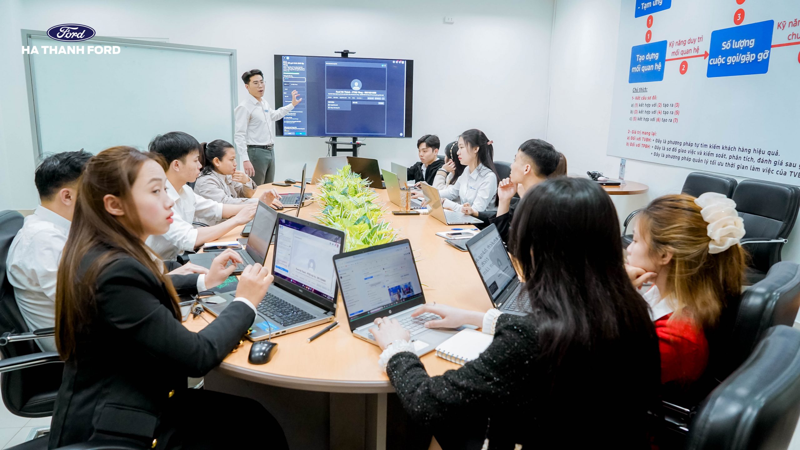 Hà Thành Ford đào tạo marketing online Hà Thành Ford đào tạo marketing online
