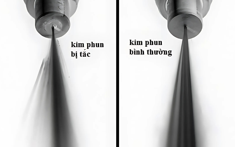 Kim phun bị tắc do muội than sẽ ảnh hưởng quá trình tiếp nhiên liệu 