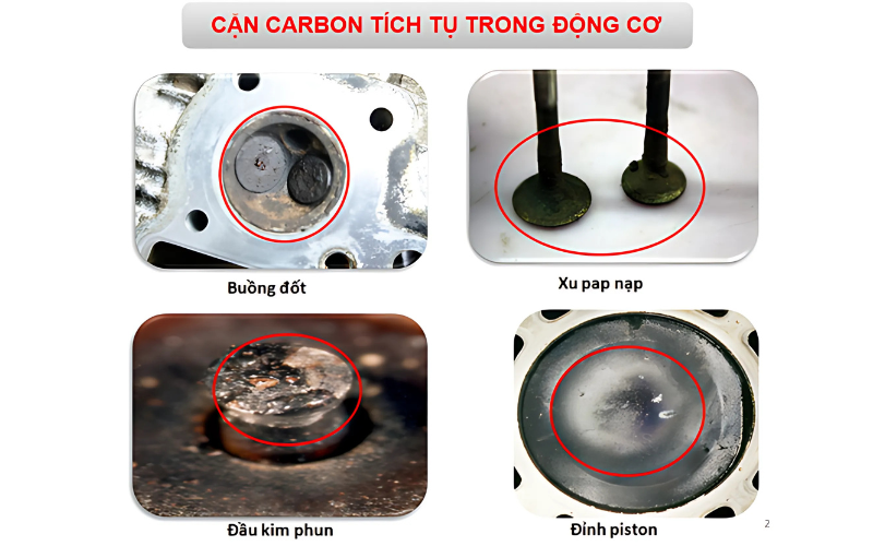 vệ sinh kim phun buồng đốt