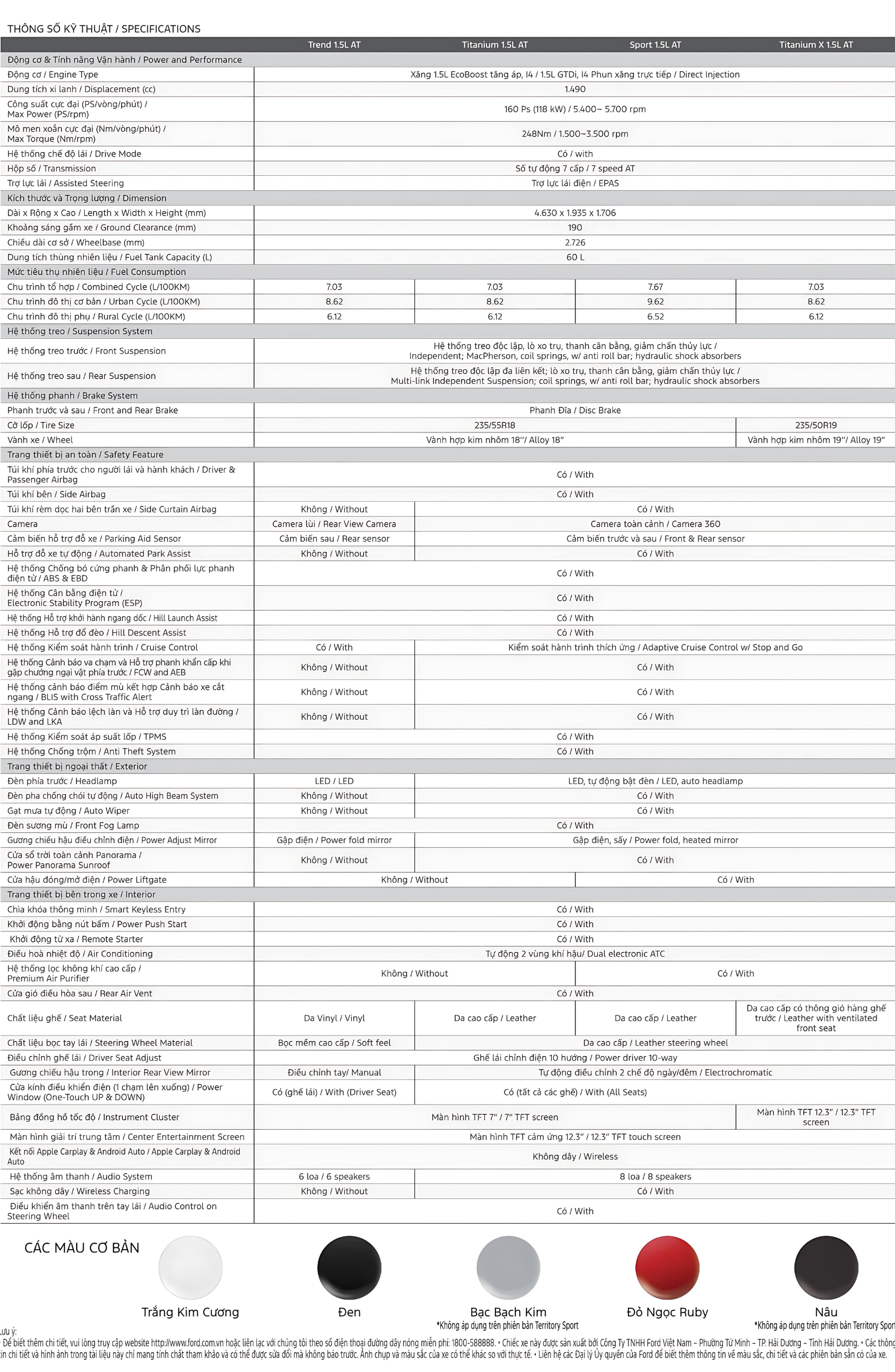 Thông số kỹ thuật Ford Territory 2024 Thông số kỹ thuật Ford Territory 2024
