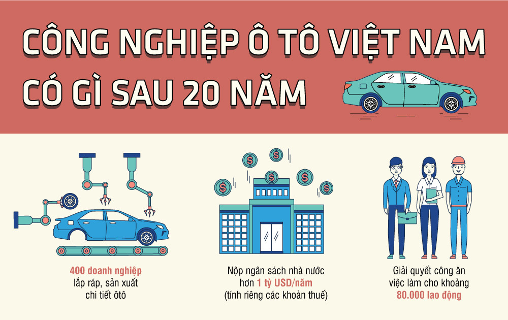 Ngành công nghiệp ô tô Việt Nam đạt được gì sau 20 năm ?