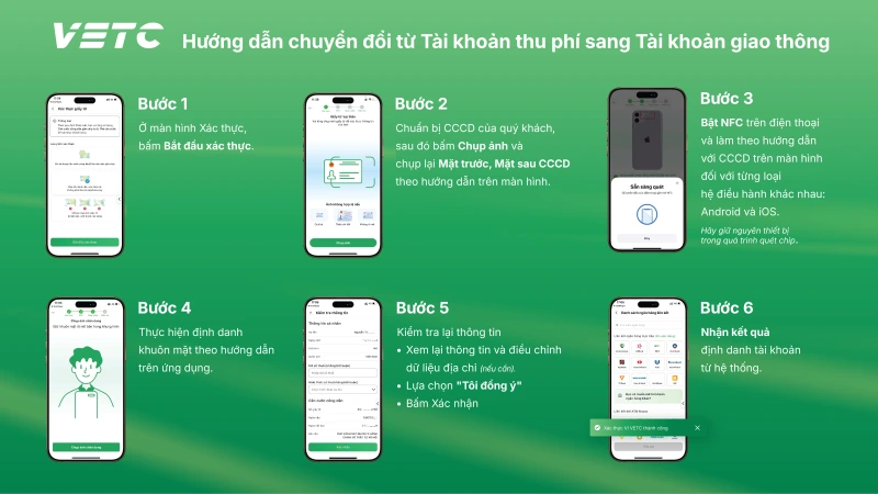 Hướng dẫn chuyển đổi sang tài khoản giao thông đối với chủ phương tiện sử dụng VETC Hướng dẫn chuyển đổi sang tài khoản giao thông đối với chủ phương tiện sử dụng VETC