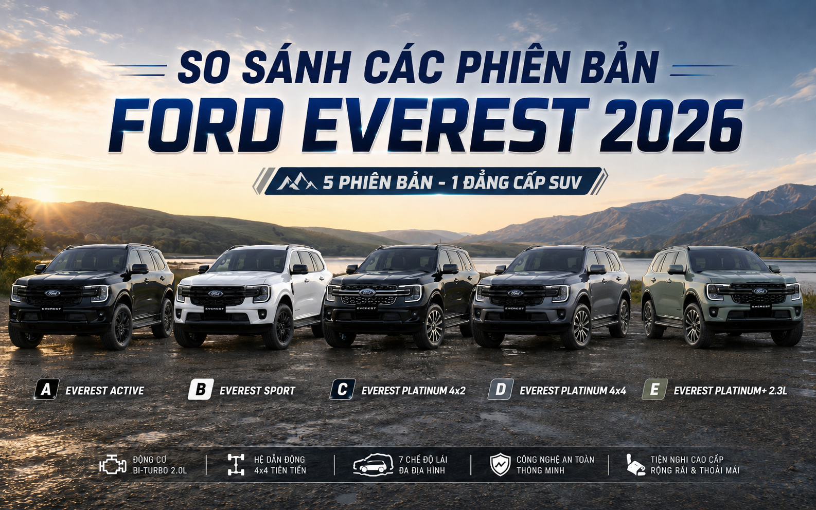 So Sánh 5 Phiên Bản Ford Everest 2026: Chênh Đến 500 Triệu – Khác Biệt Ở Đâu?