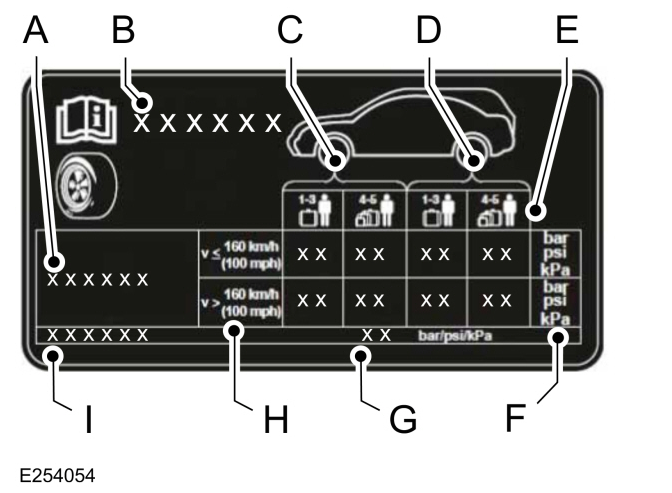 Tem dán thông số áp suất lốp Ford Everest Tem dán thông số áp suất lốp Ford Everest