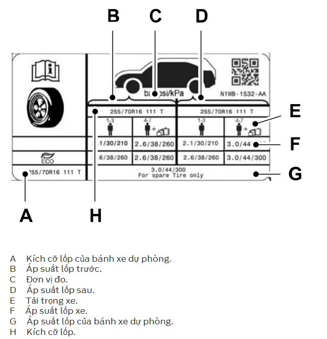 Cách xem thông số áp suất lốp xe Ford Ranger Cách xem thông số áp suất lốp xe Ford Ranger