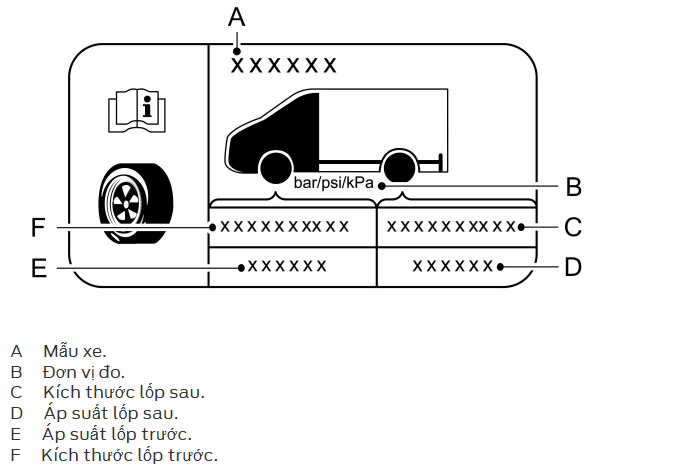 Cách xem thông số áp suất lốp xe Ford Transit Cách xem thông số áp suất lốp xe Ford Transit