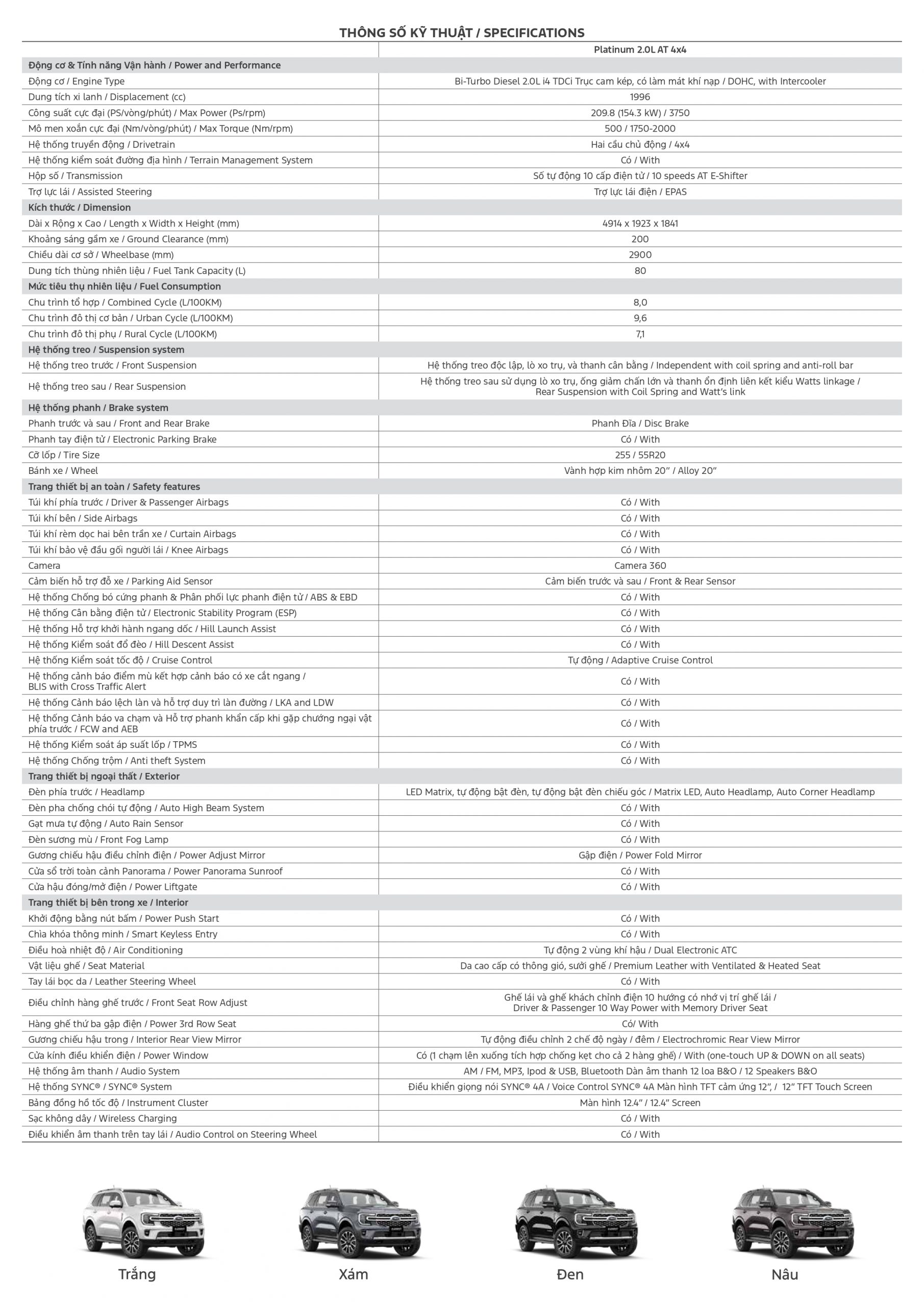 Thông số kỹ thuật của Ford Everest Platinum