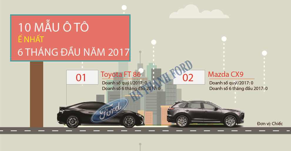 Top 10 mẫu xe ế khách nhất nửa đầu năm 2017 tại thị trường Việt Nam